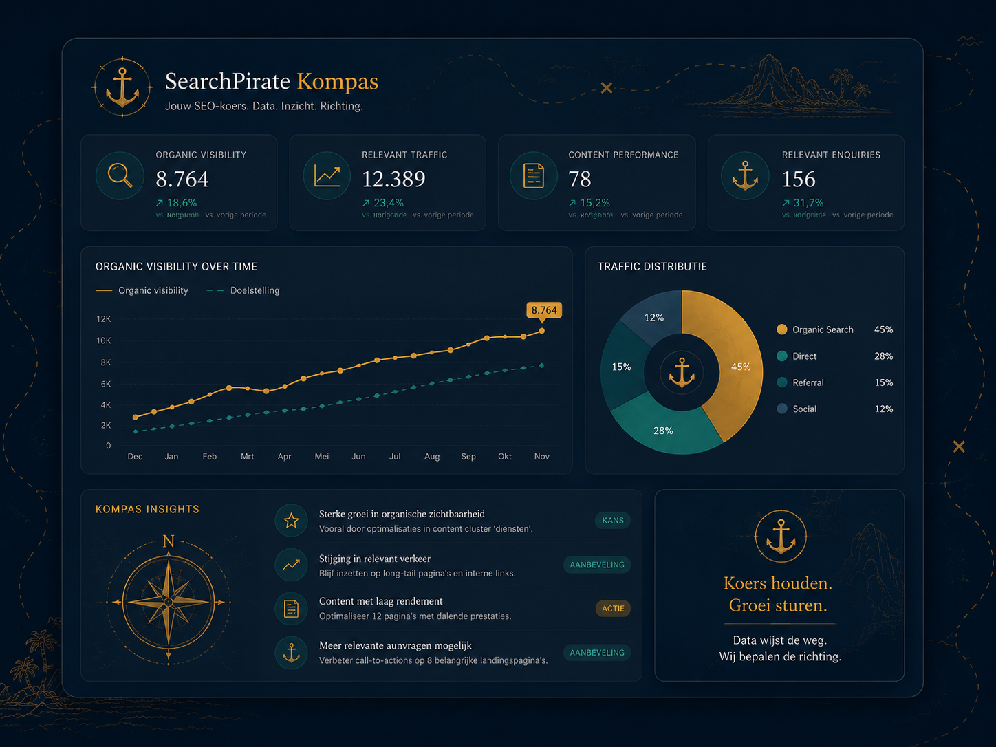 voorbeeld dashboard